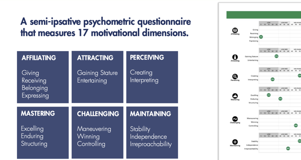 Ipsative Scale Example Maybe What You Need Is A Semi-Ipsative Psychometric Questionnaire ...