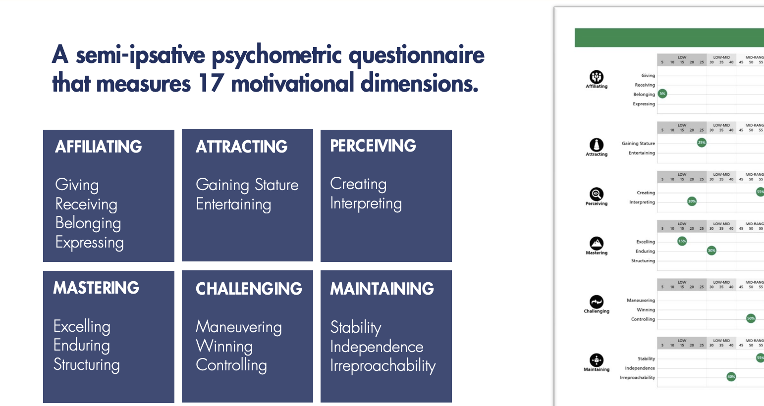 Maybe What You Need Is A Semi-Ipsative Psychometric Questionnaire ...